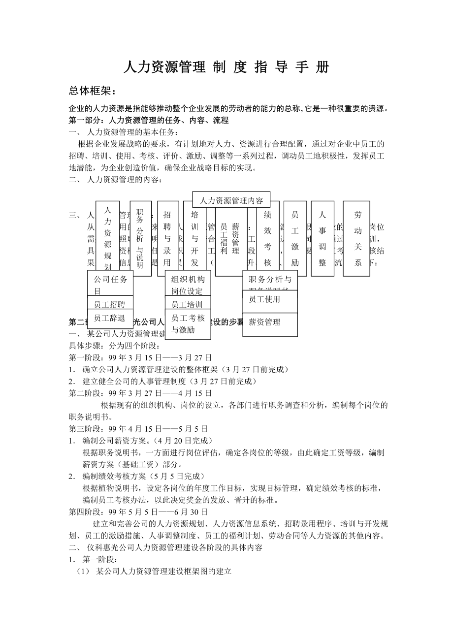 某集团公司人力资源管理制度制定指导手册_第1页