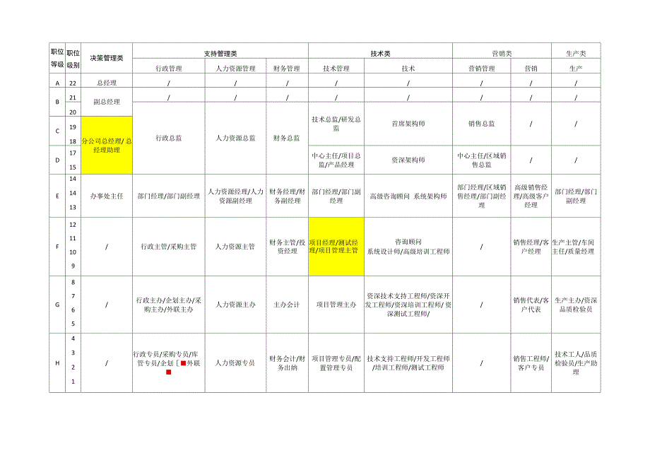 公司职等职级表_第2页