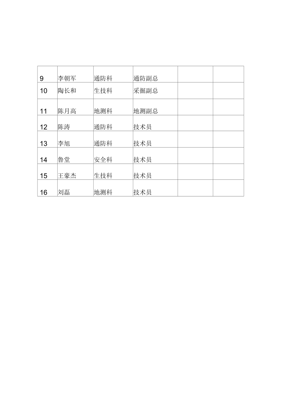 XX煤矿安全风险辨识评估报告(最终)_第3页