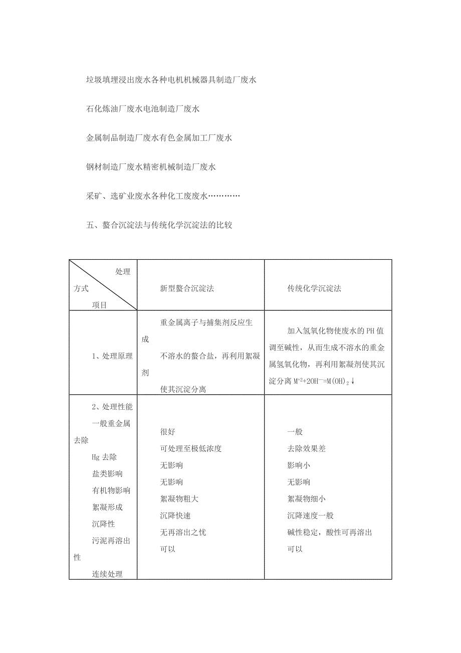 电镀处理中重金属废水处理方法比较.doc_第3页