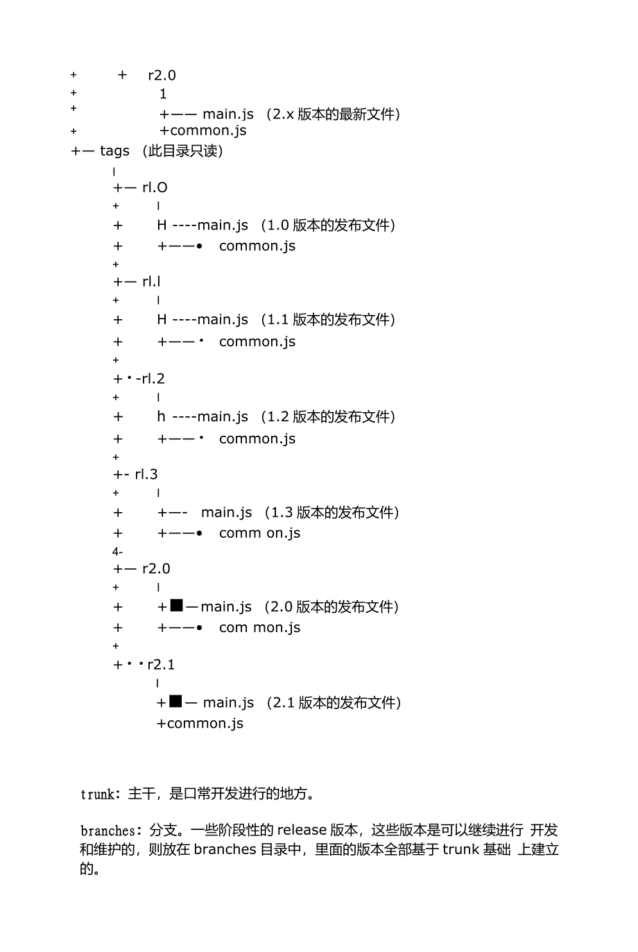 用SVN分支管理多版本_第2页