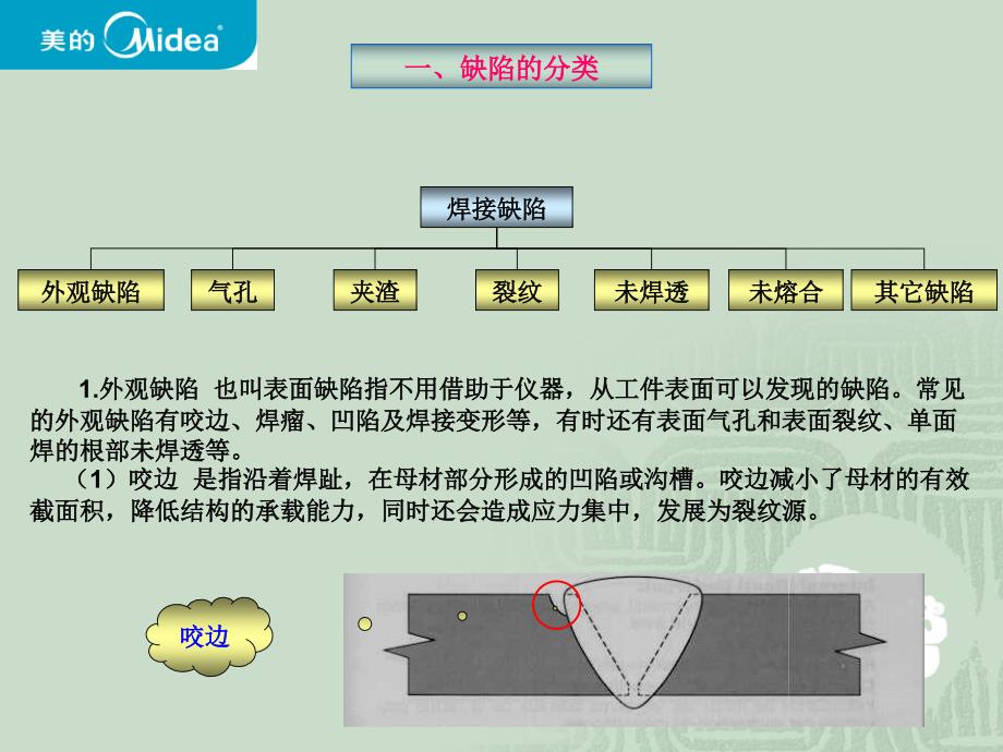 焊接结构外观检验_第3页