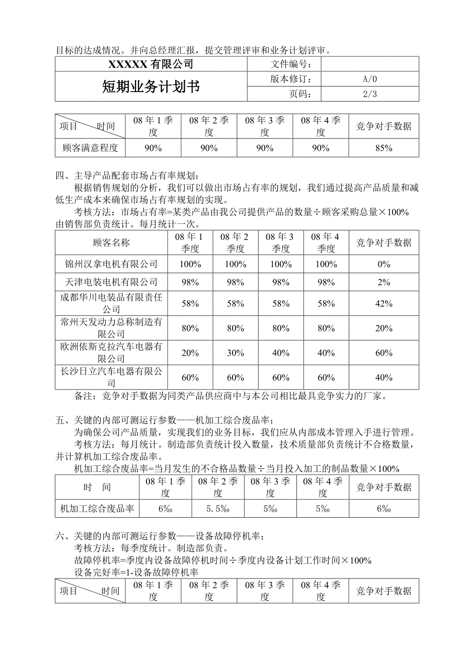 短期业务计划书_第2页