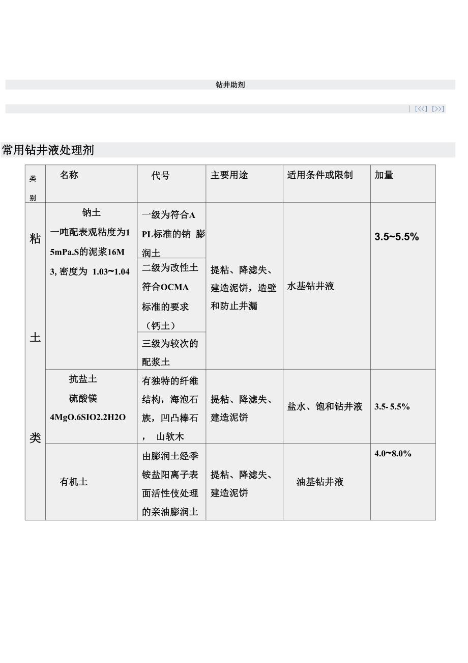 常用钻井液处理剂_第1页