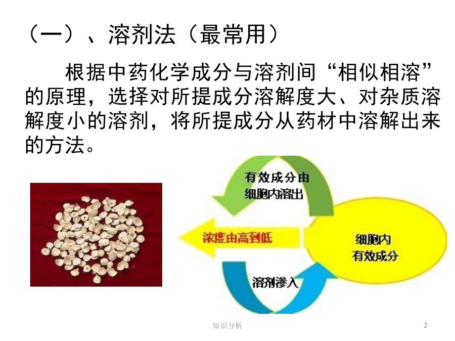 天然药物提取分离方法优制材料_第2页