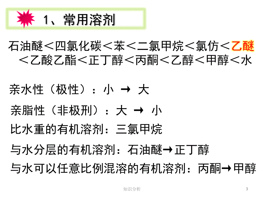 天然药物提取分离方法优制材料_第3页