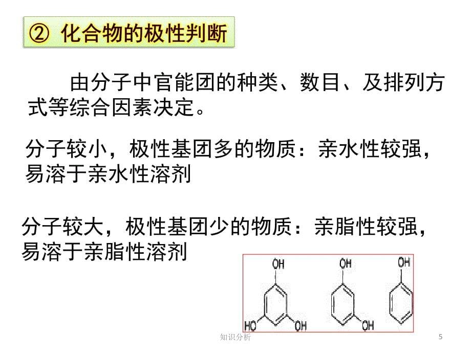 天然药物提取分离方法优制材料_第5页