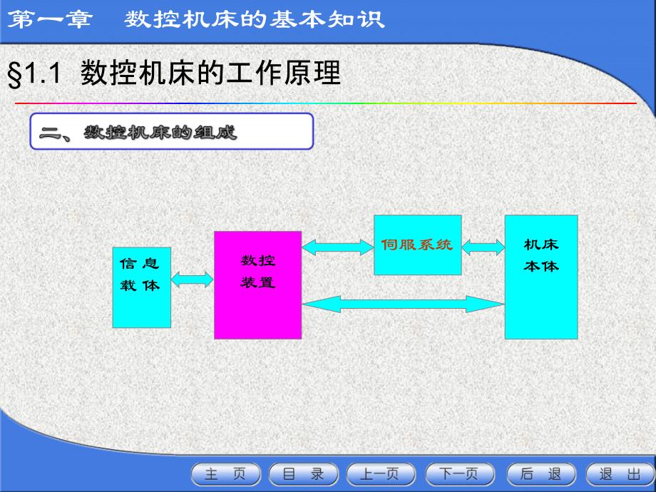 第一章数控机床的基本知识_第4页