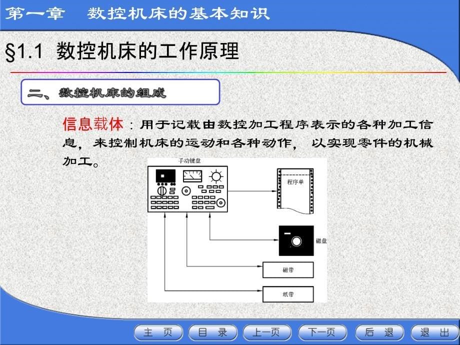 第一章数控机床的基本知识_第5页