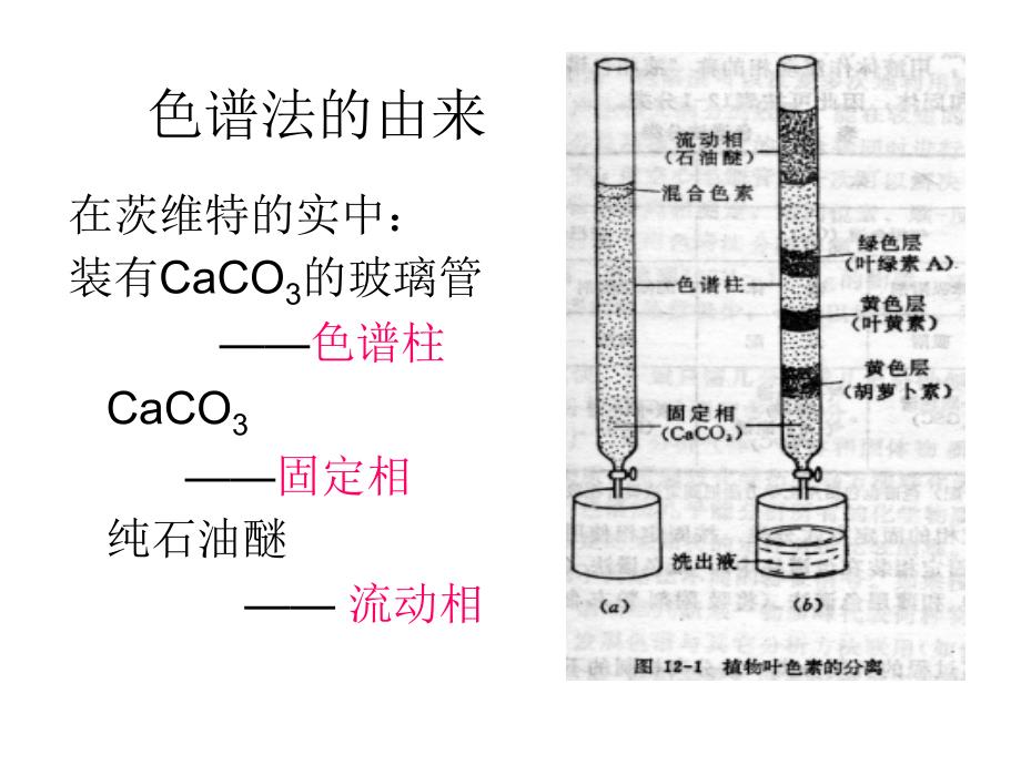 色谱分析法概论课件_第3页