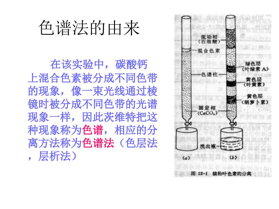 色谱分析法概论课件_第4页