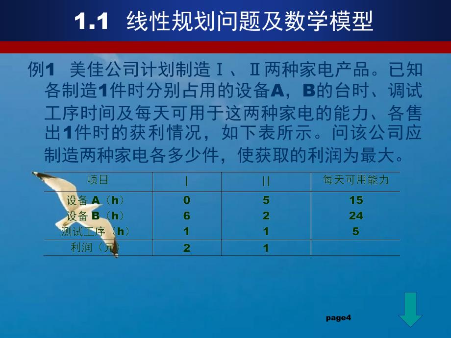 ch1数学模型及单纯形法ppt课件_第4页