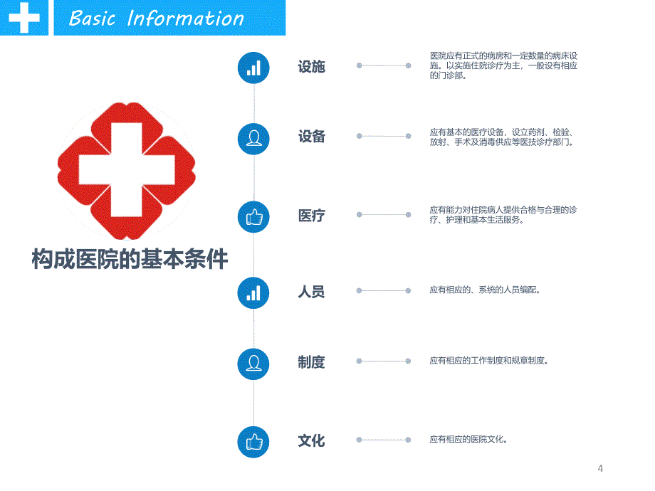 （优质课件）医院项目介绍_第4页