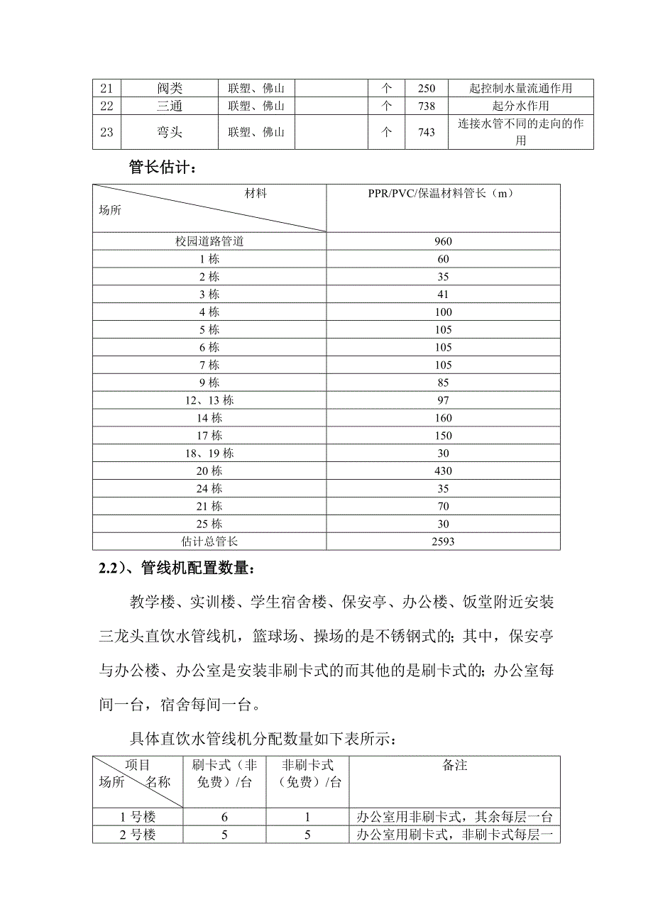 广东机电职业技术学院直饮水方案书.doc_第4页