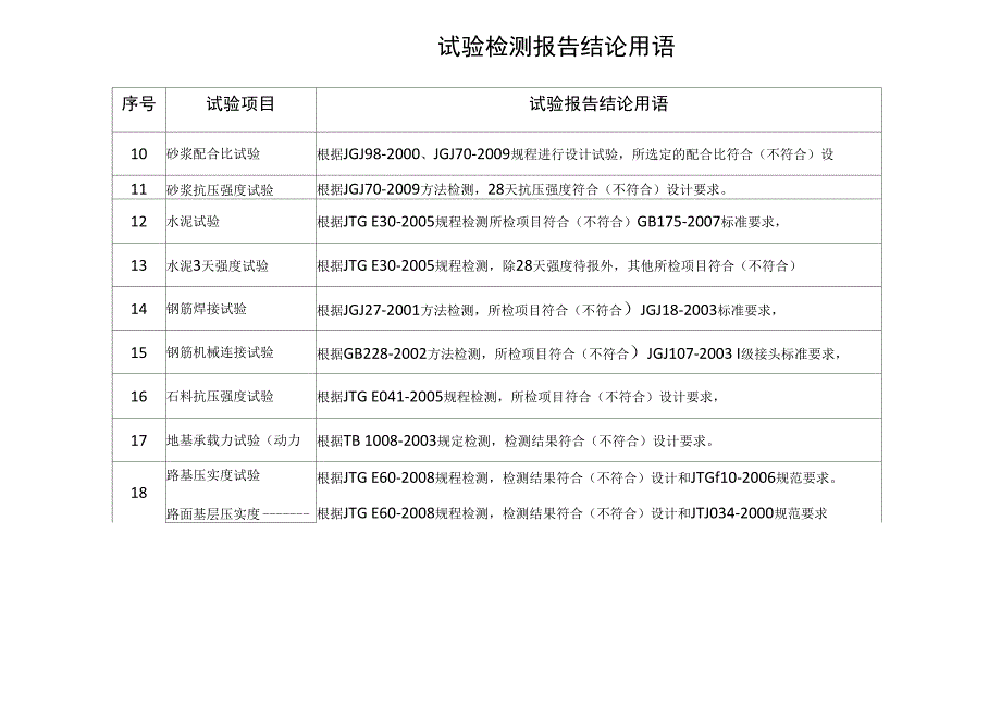 公路工程试验项目结论汇总表_第2页