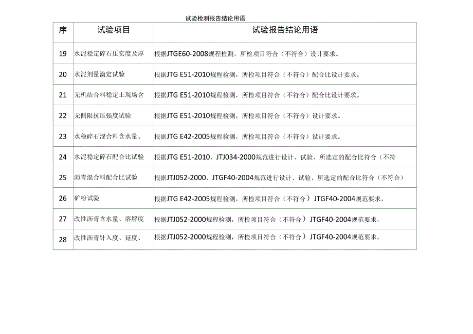 公路工程试验项目结论汇总表_第3页