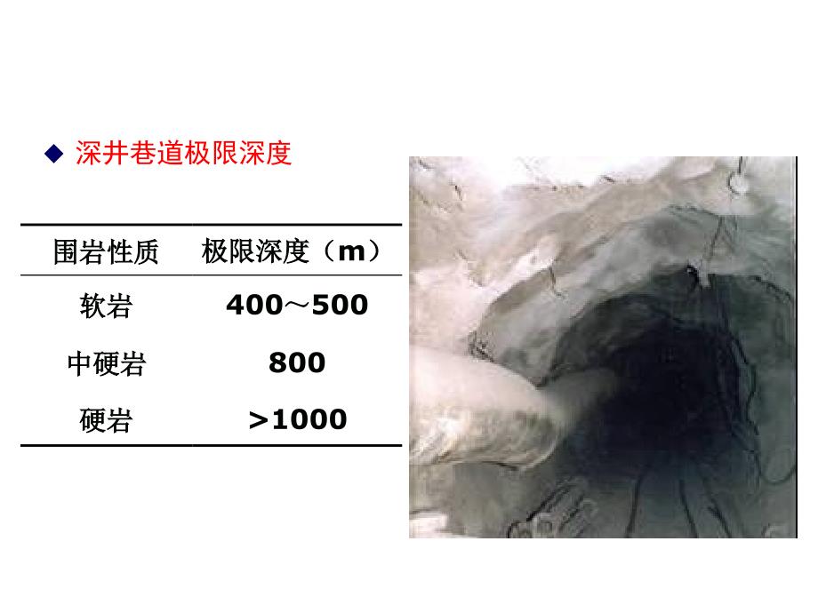 深井、软岩岩巷二次支护原理_第4页