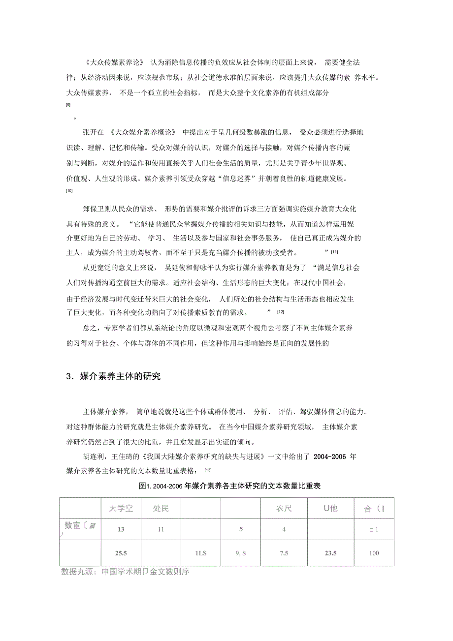 文献综述范文模板知识讲解_第3页