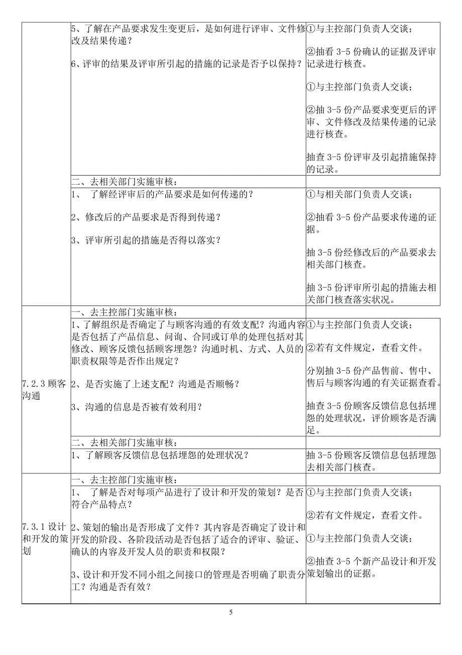 按“过程”编制的QMS审核检查表_第5页