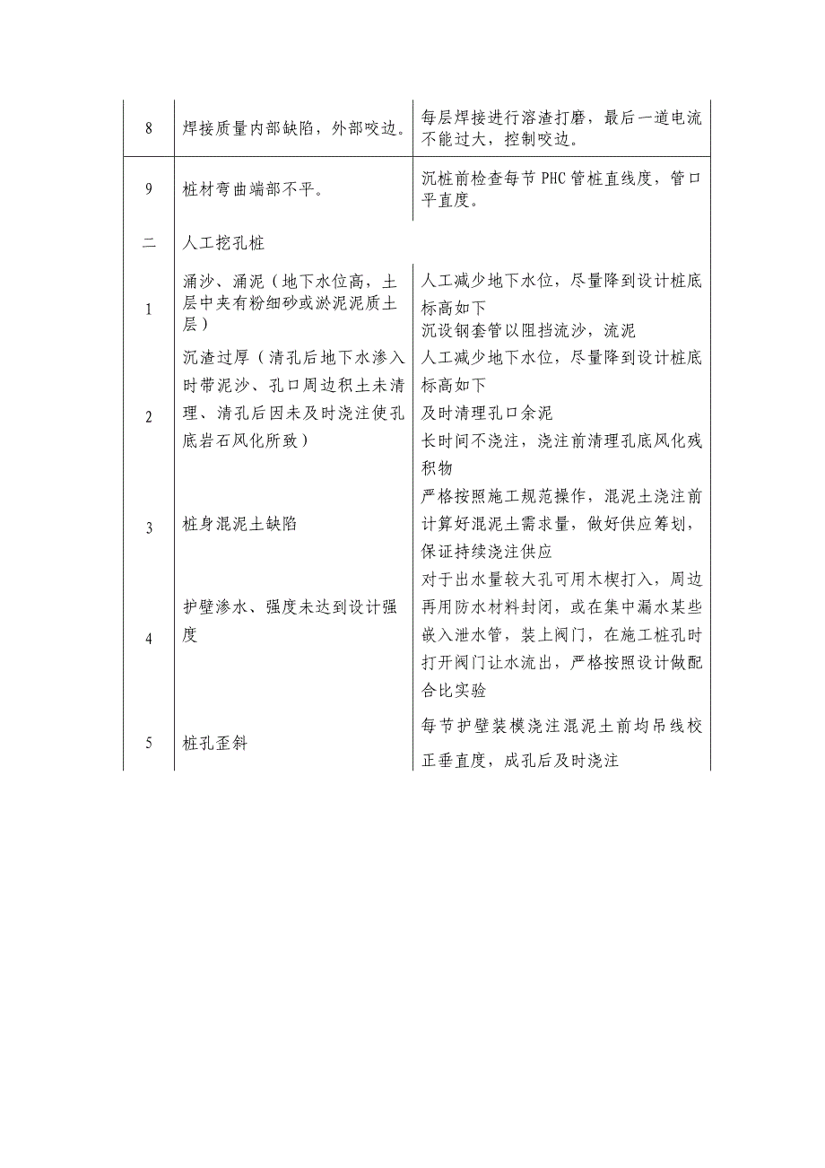 建筑工程施工质量通病与防治措施样本.doc_第2页