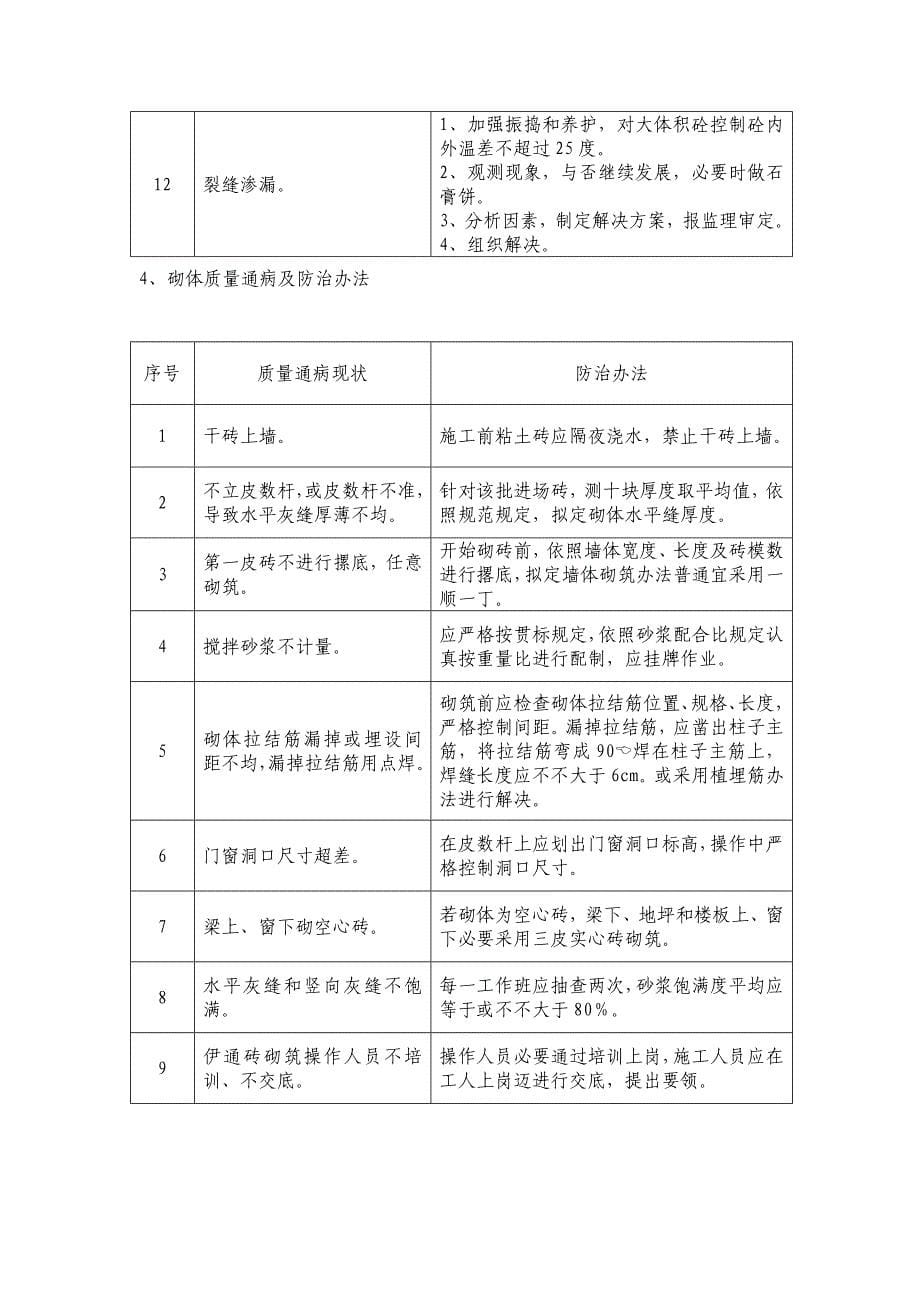 建筑工程施工质量通病与防治措施样本.doc_第5页