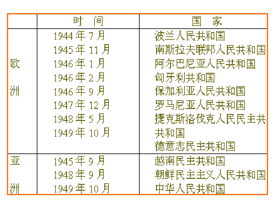 世界历史下11课国家的改革与演变_第3页