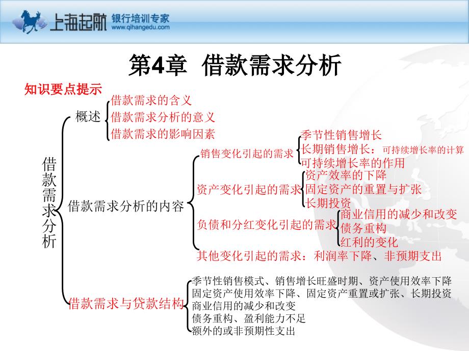 公司信贷借款需求分析课件_第2页