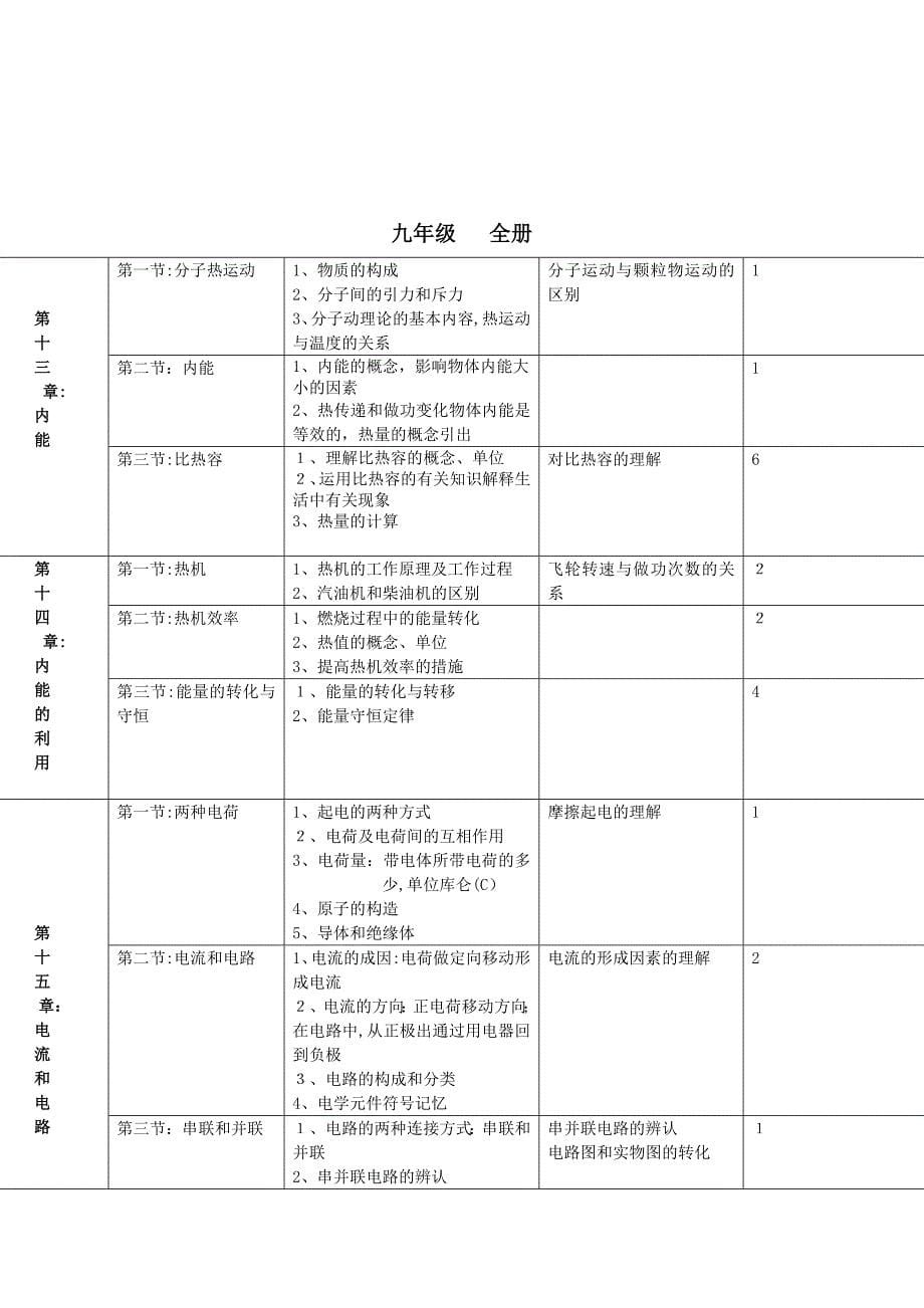 初中物理课时安排_第5页