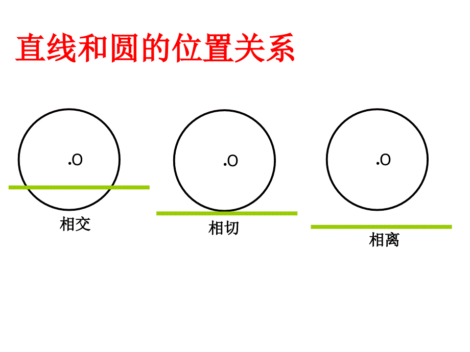 圆的回顾与思考_第3页