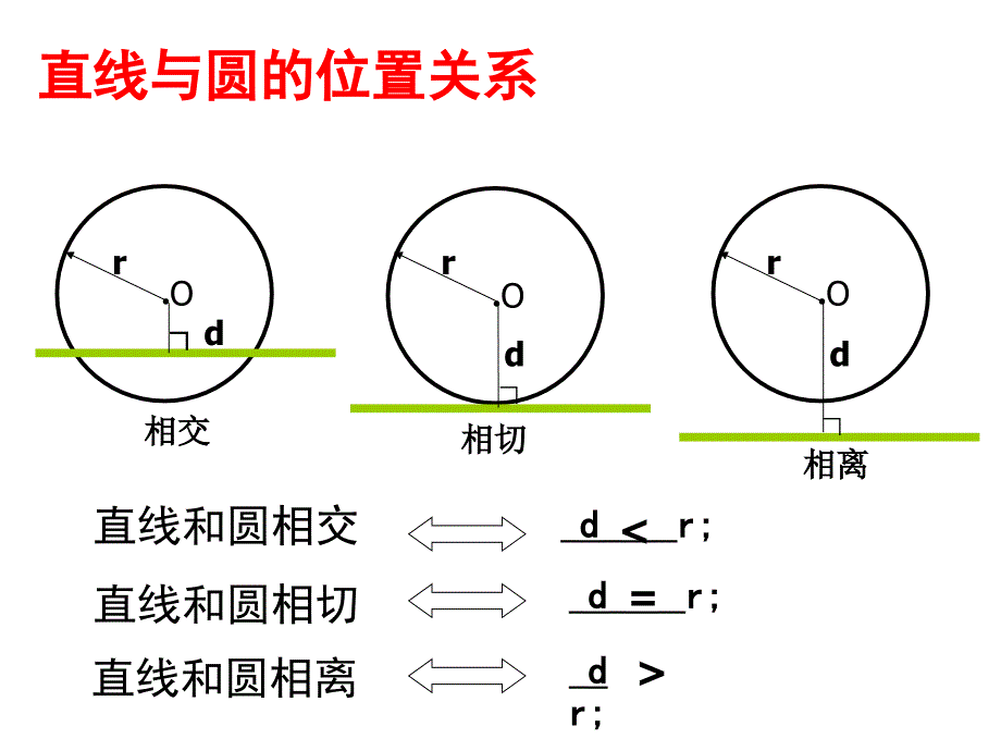 圆的回顾与思考_第4页