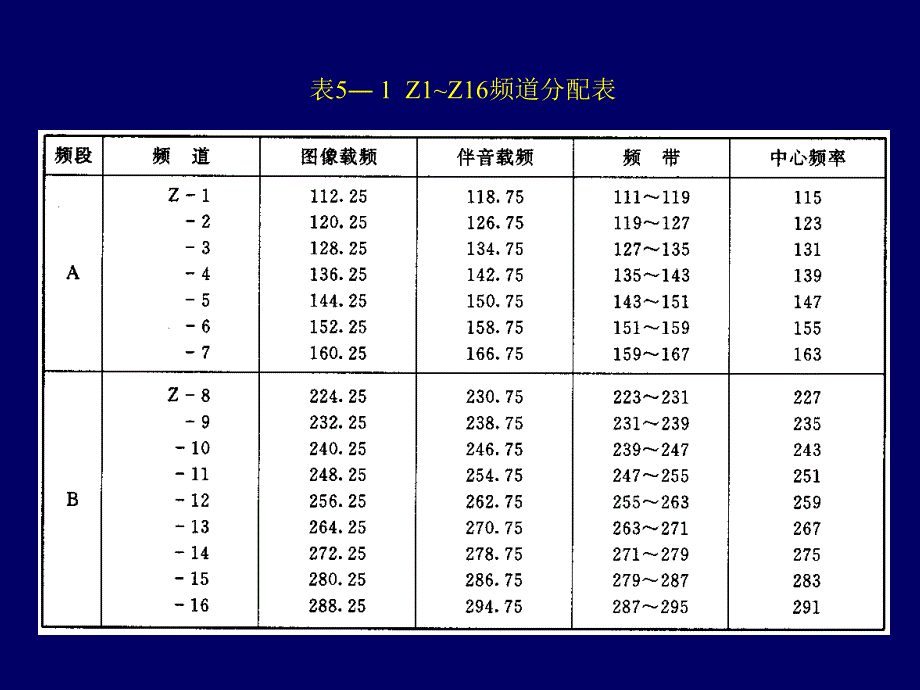 互联网有线电视系统课件_第4页