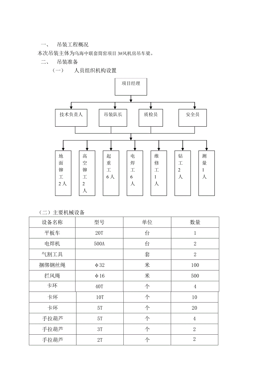 风机房吊装方案_第2页