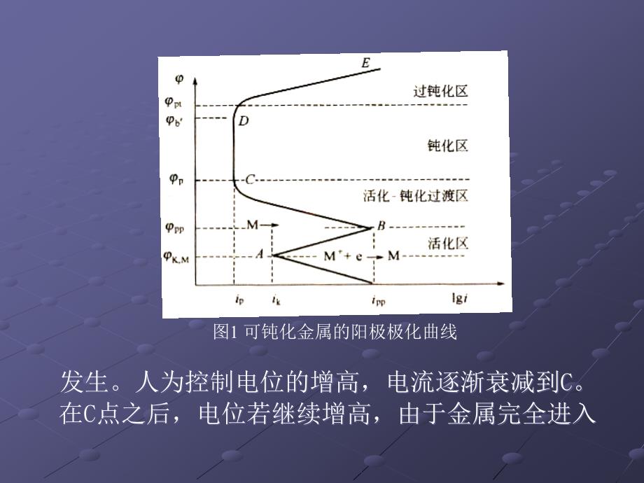 阳极极化曲线的测定与分析_第4页