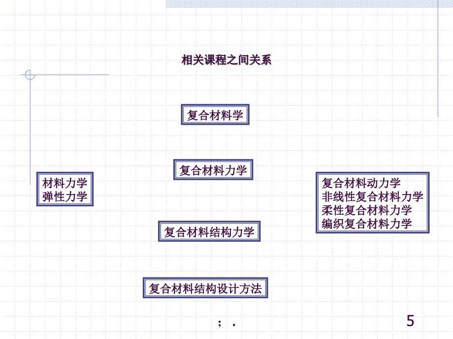 复合材料力学ppt课件_第5页