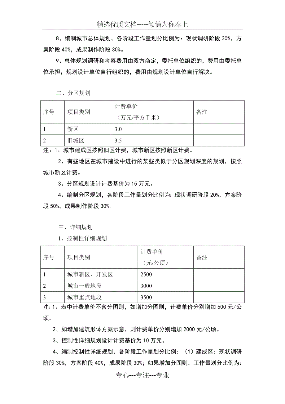 中国规划设计收费标准_第3页