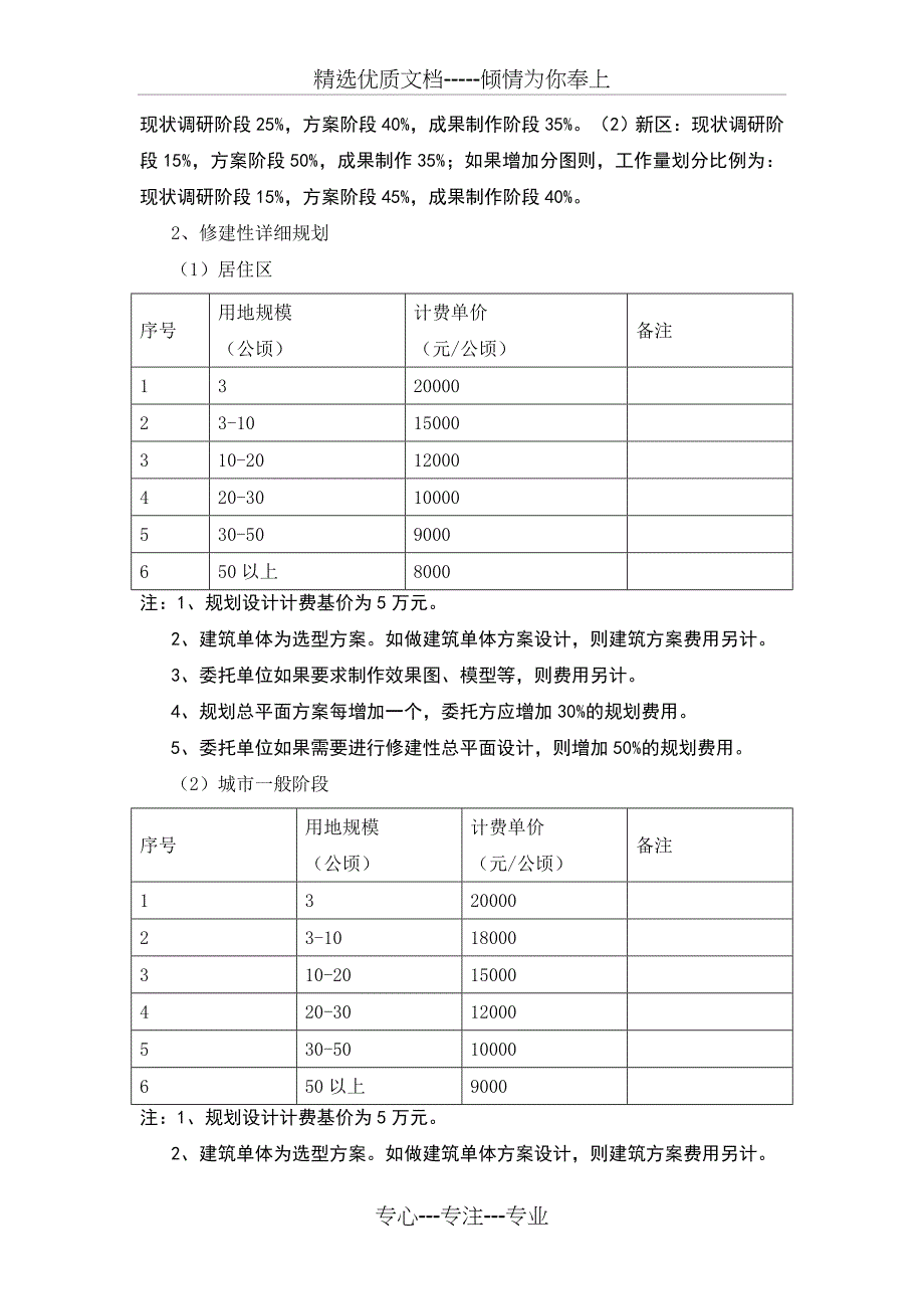 中国规划设计收费标准_第4页