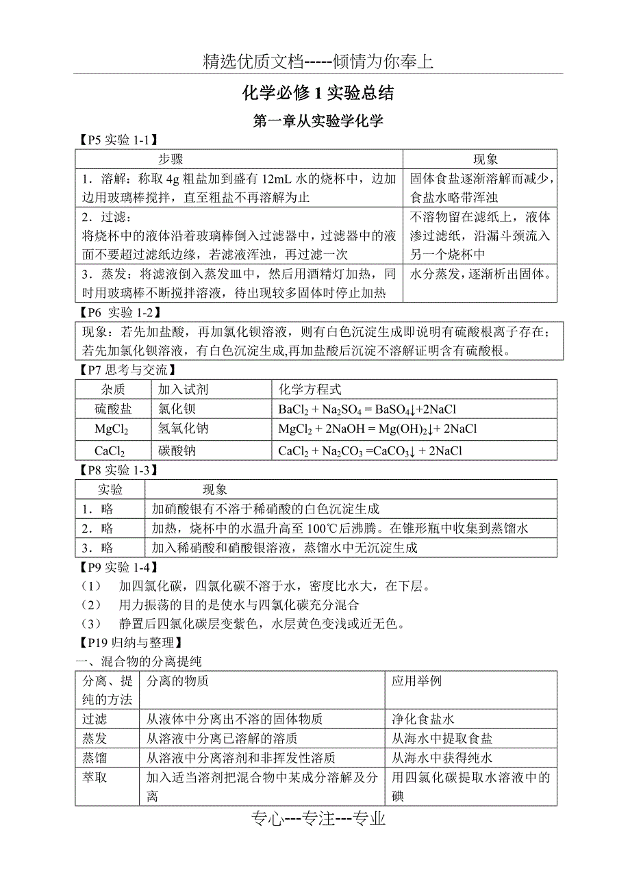 高中化学必修一实验总结(共8页)_第1页