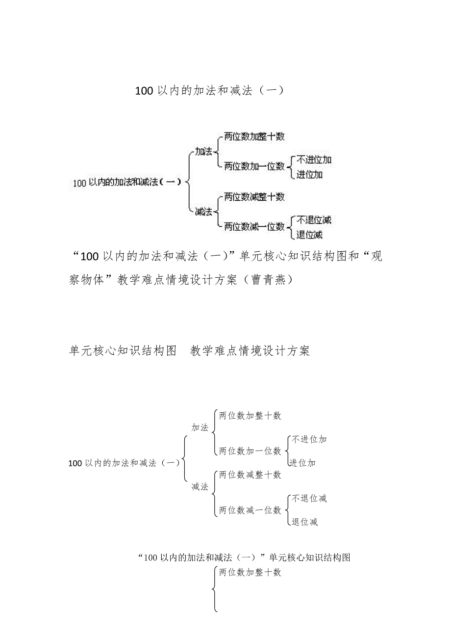 100以内的加法和减法（一）单元结构图.docx_第1页