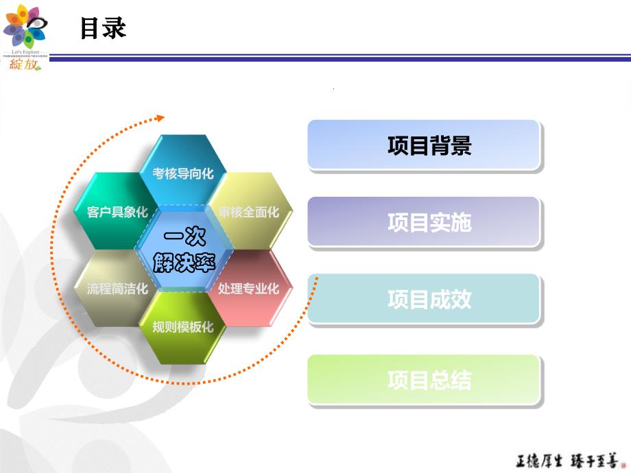 浙江移动客户投诉全过程管控体系与考核机制优化构建_第2页