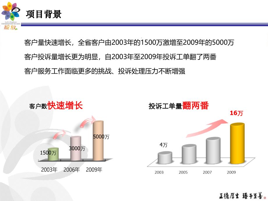 浙江移动客户投诉全过程管控体系与考核机制优化构建_第3页