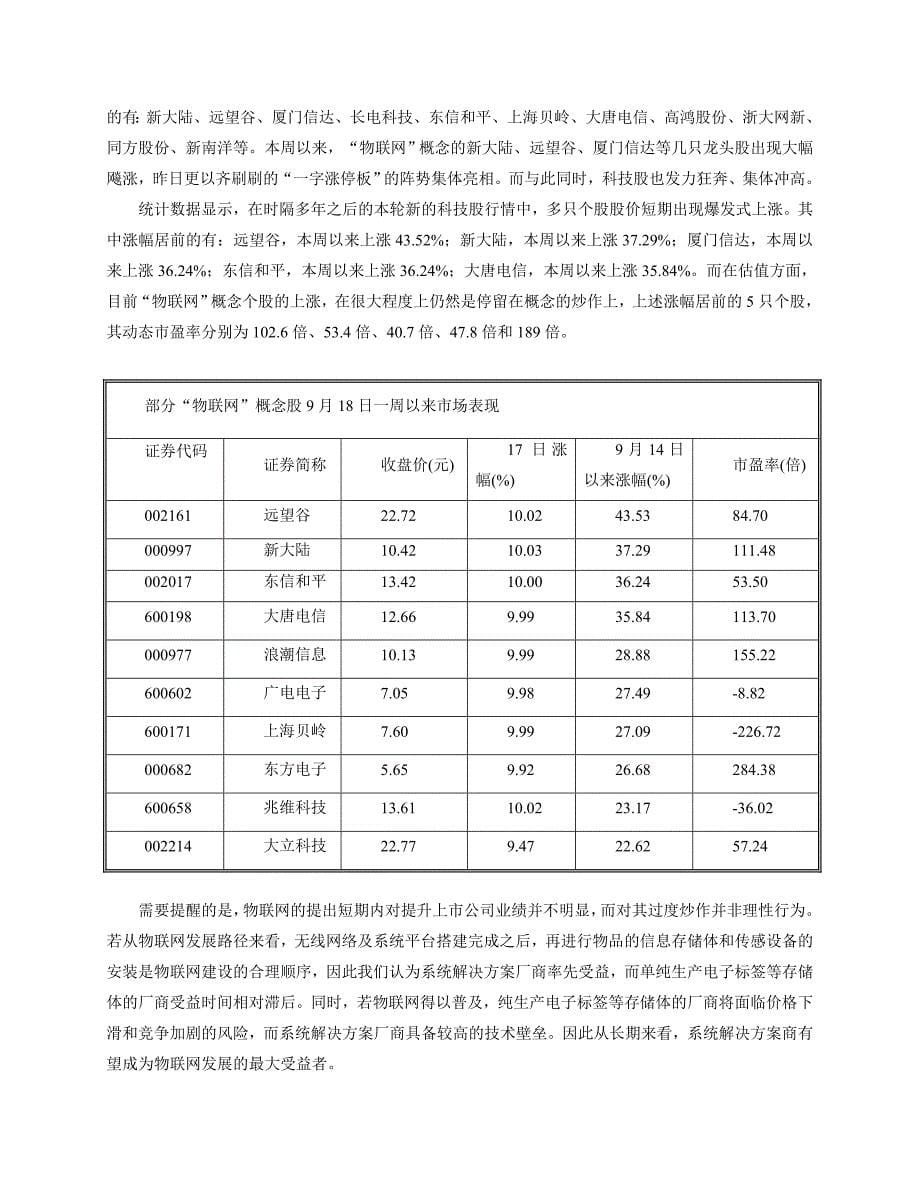 物联网市场概况性报告_第5页