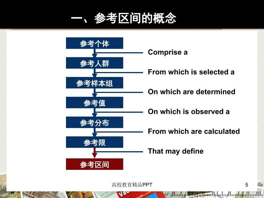 生物参考区间建立与验证_第5页