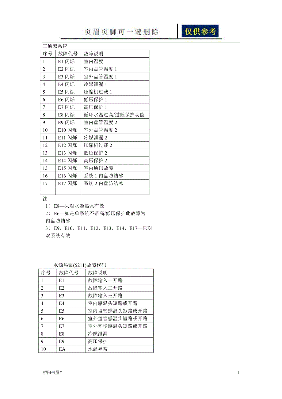 天加空调故障代码汇总荟萃资料_第1页