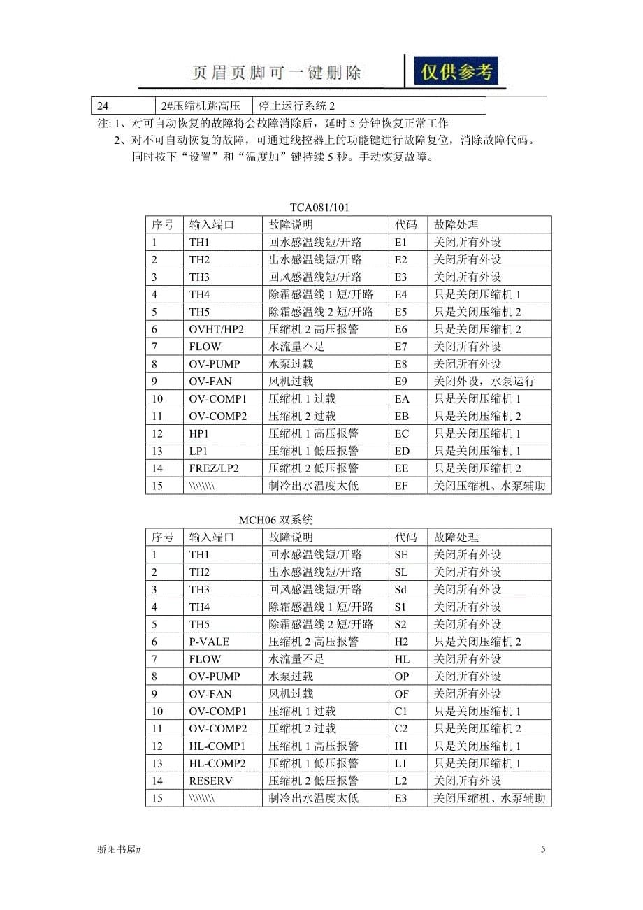 天加空调故障代码汇总荟萃资料_第5页