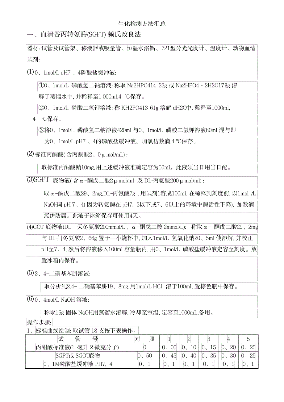 2023年生化检测方法超详细知识汇总全面汇总归纳_第1页