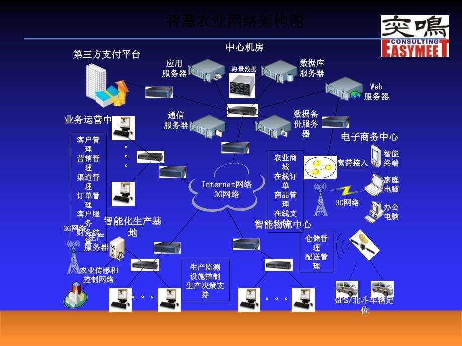 智慧农业项目材料_第5页