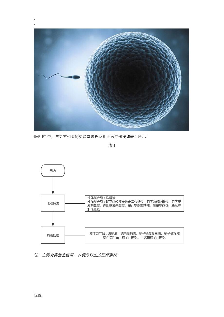 辅助生殖临床试验系列专题(一)_第2页