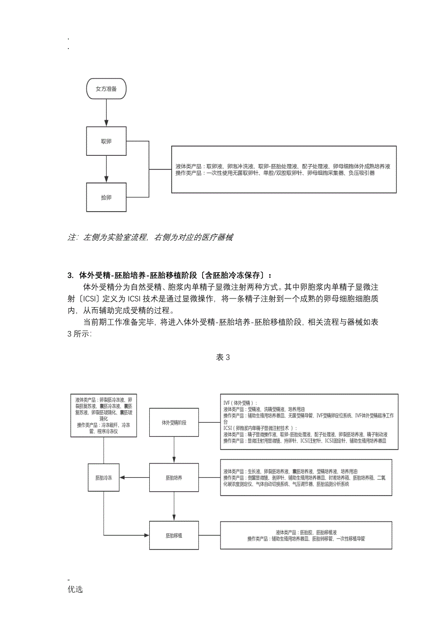 辅助生殖临床试验系列专题(一)_第4页