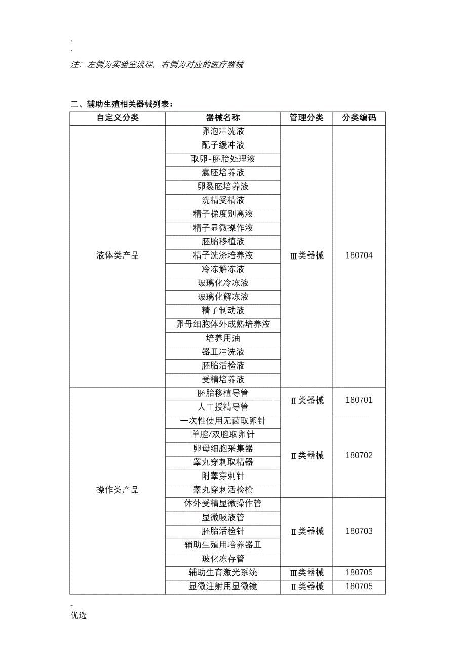 辅助生殖临床试验系列专题(一)_第5页