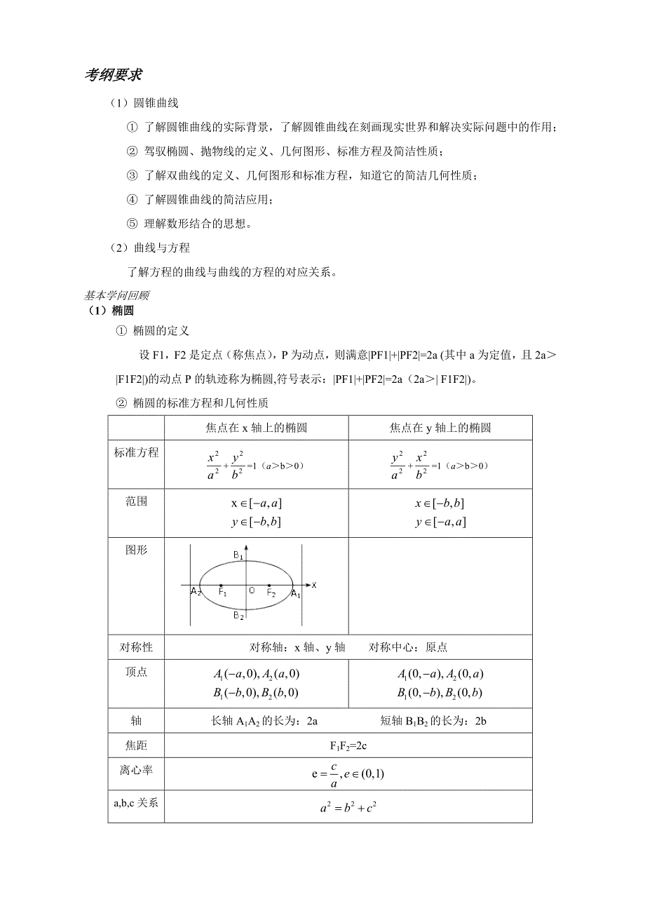 高三圆锥曲线复习(基础和大题含答案)_第1页